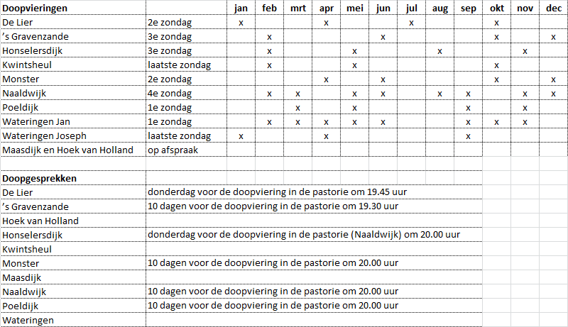 Ongekend Doopsel :: rkWestland QG-91