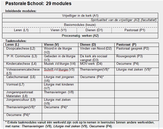 Pastorale_School_29_modules.jpg